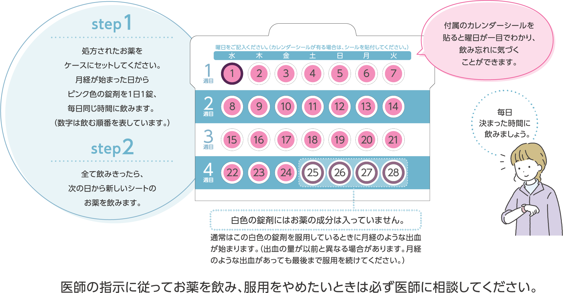 カレンダーシールの使い方の説明図