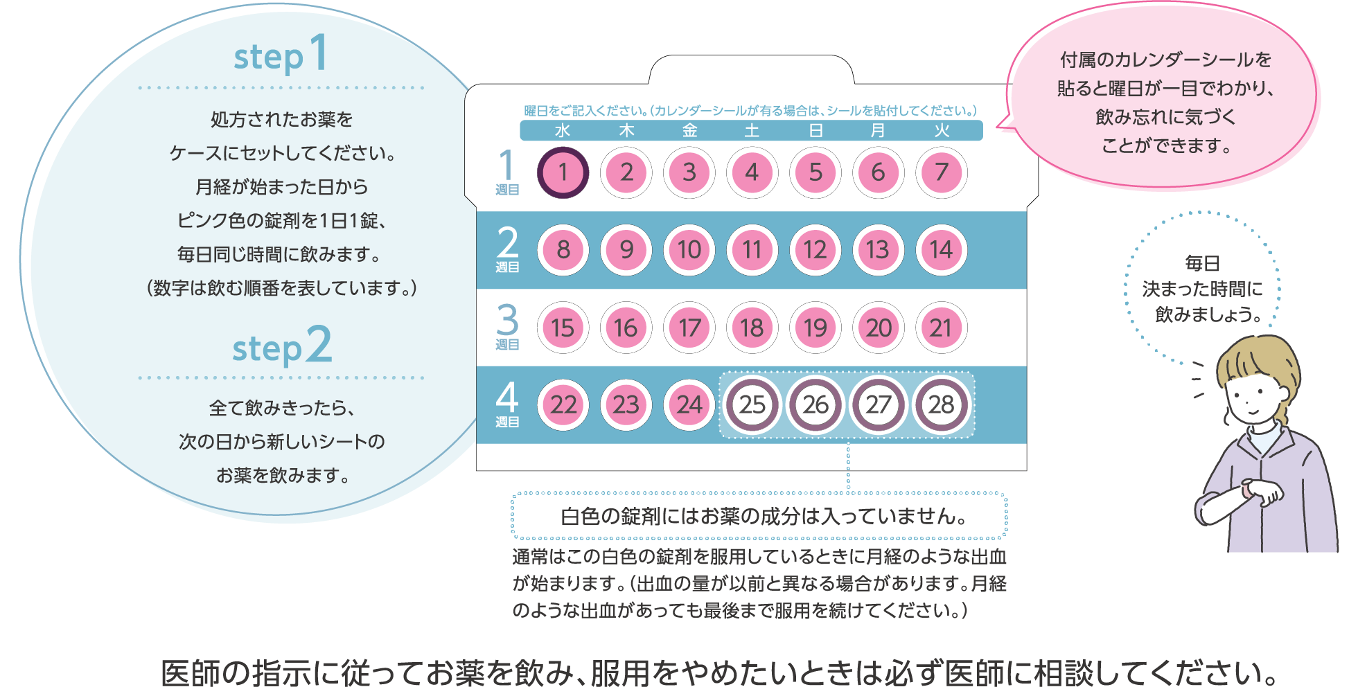 カレンダーシールの使い方の説明図